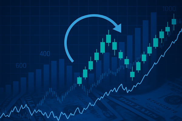 Financials Reprice on Apollo’s $6.5B Bet and Technical Rotation